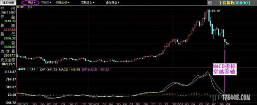 中线震荡筑底没什么好担心的 - 股市探秘 - 股海