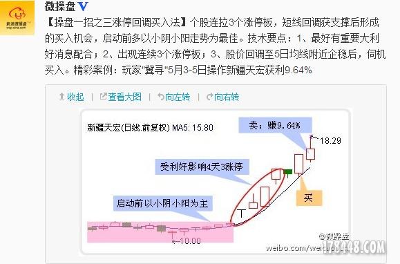 三涨停回调买入 - 炒股技巧 - 股海明灯论坛 - 17