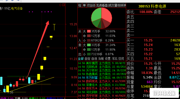 贷款利率计算器_利率的收入效应