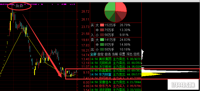 贷款利率计算器_利率的收入效应(3)