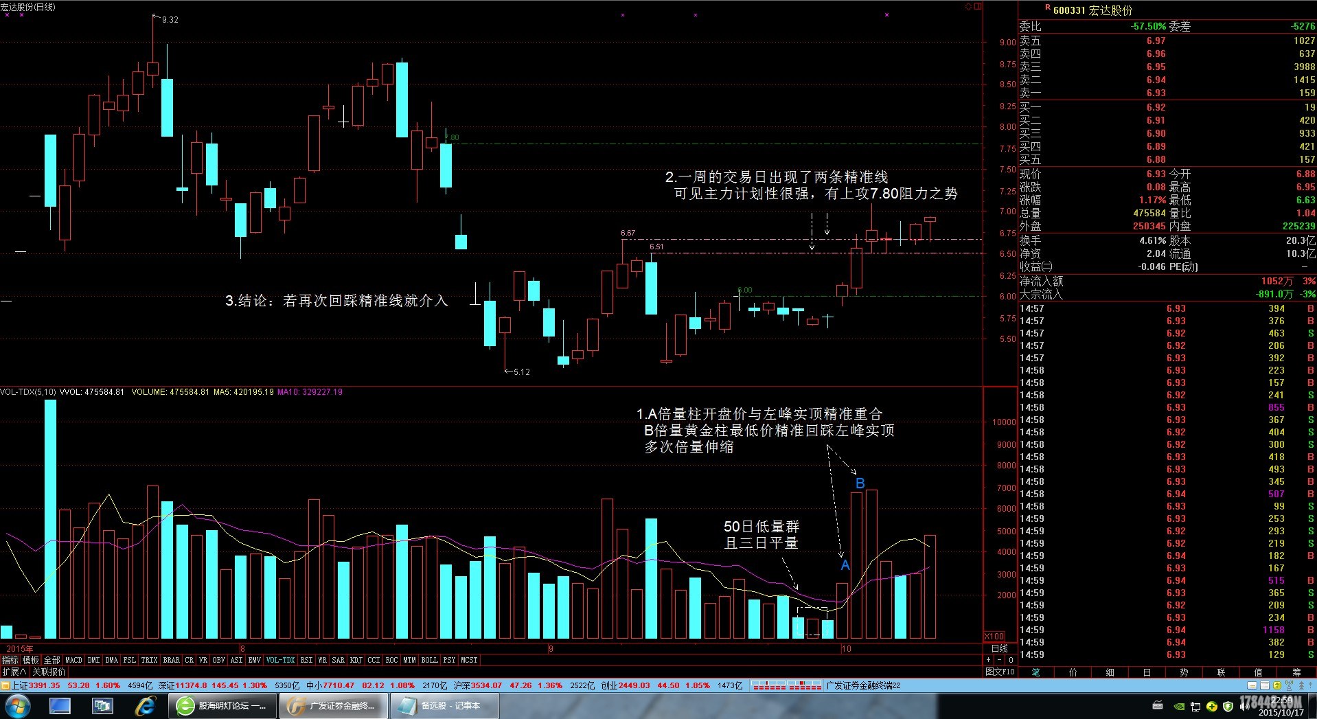 600331宏达股份 - 牛股预报 - 股海明灯论坛 - 1