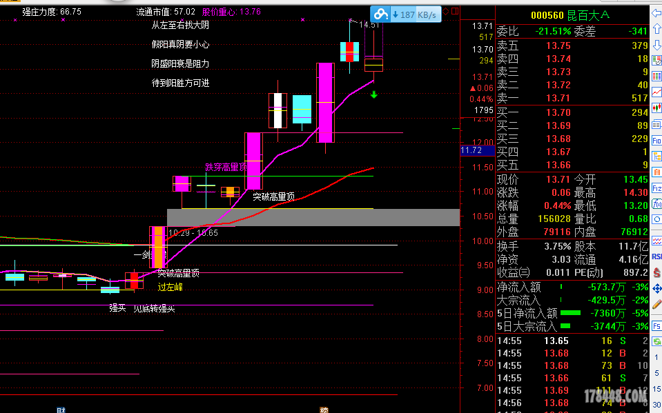000560昆百大的涨停规律---明天能否实现 - 牛