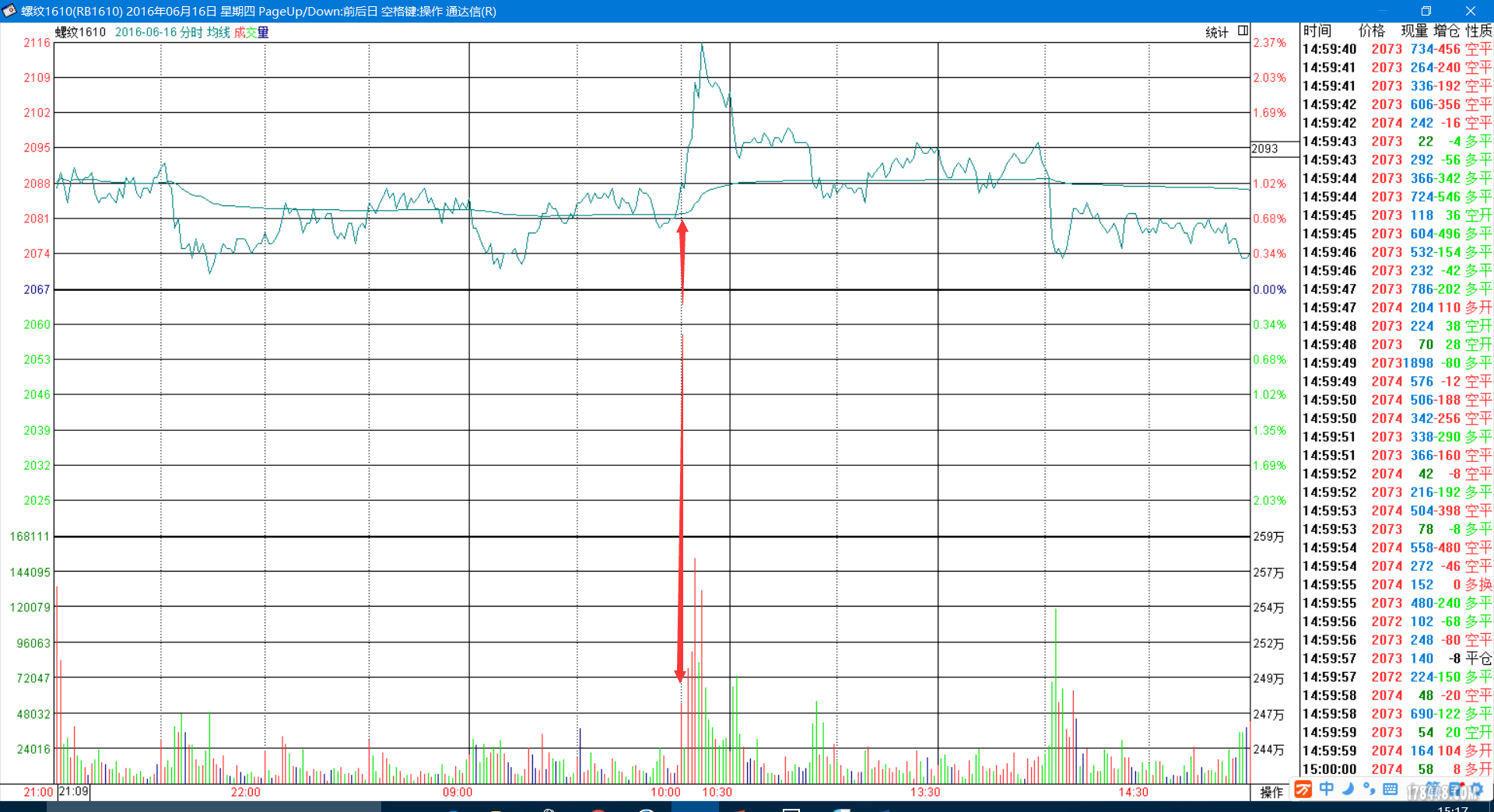 ★量学在商品期货中的应用,十几天翻一倍的实