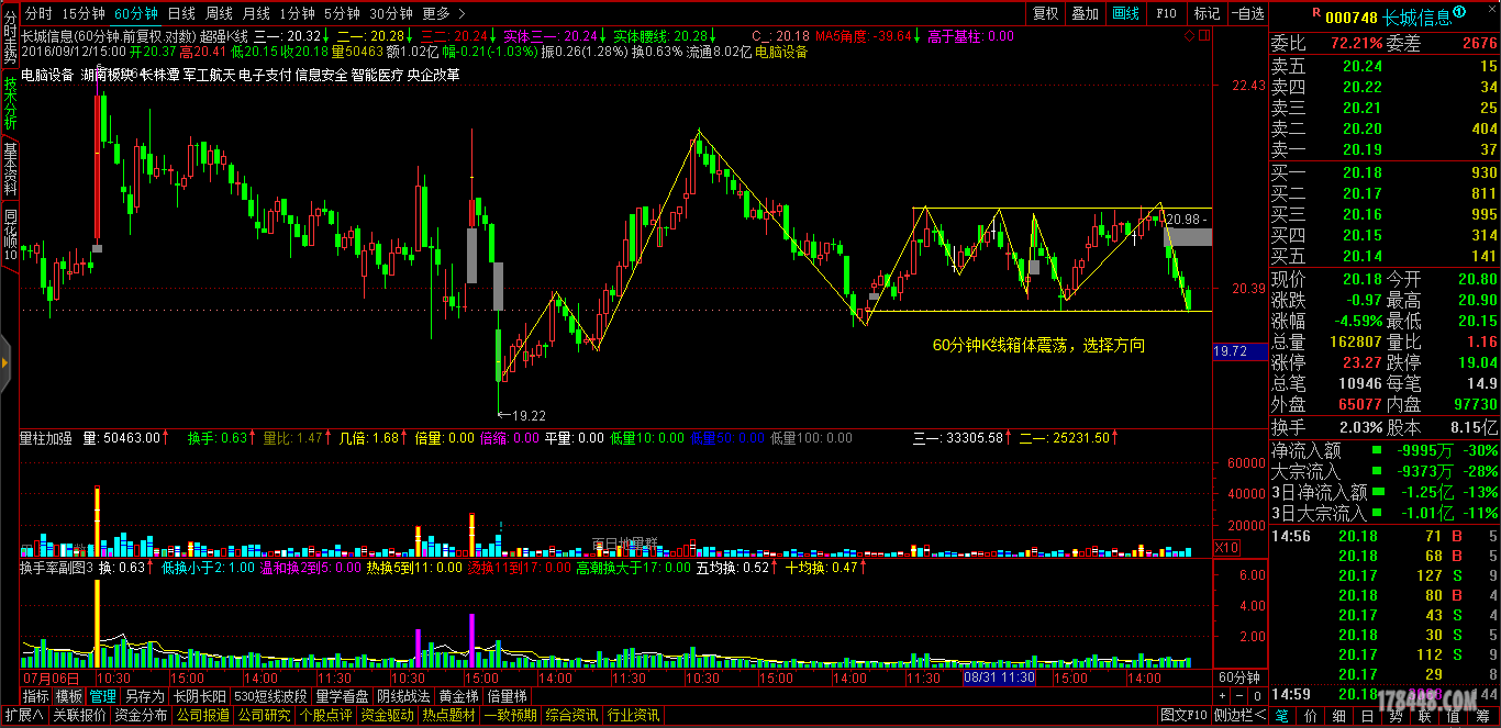 量学菜鸟的股票分析思维-- 一只中线牛股解析 