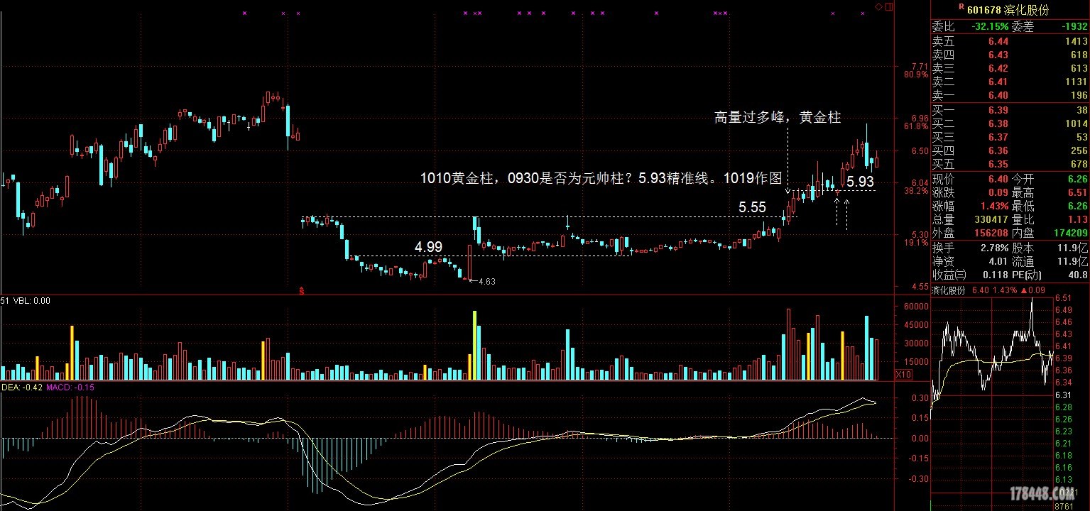 601678滨化股份 - 新人新帖 - 股海明灯官网 - 1