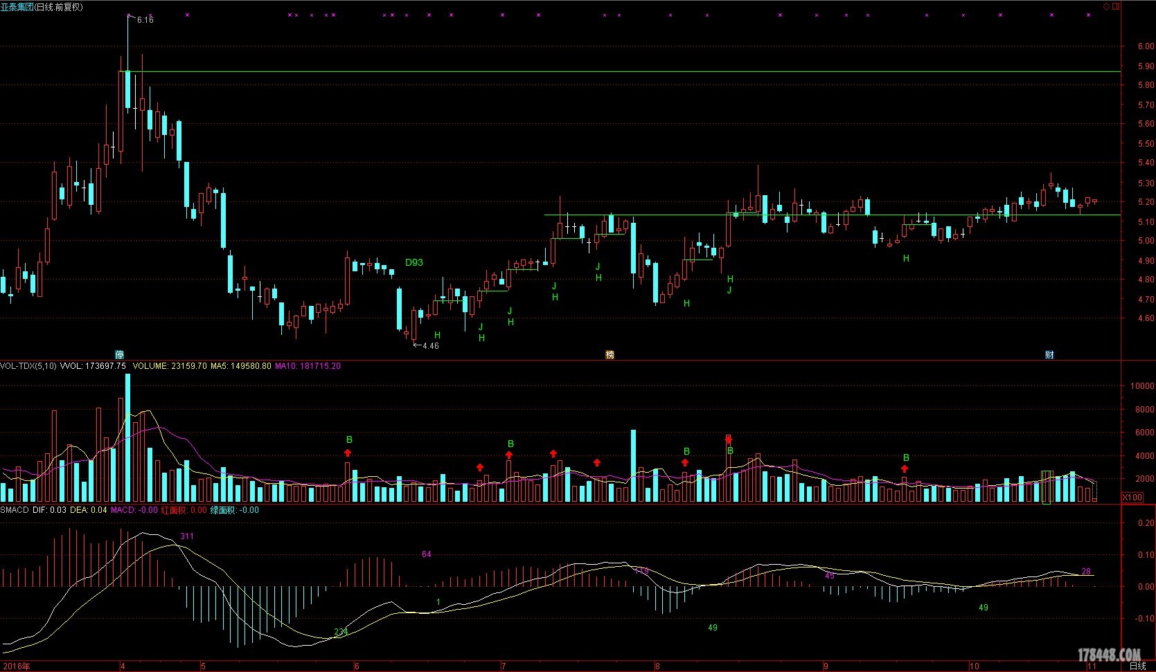黑量分析--600881亚泰集团 - 新人新帖 - 股海明