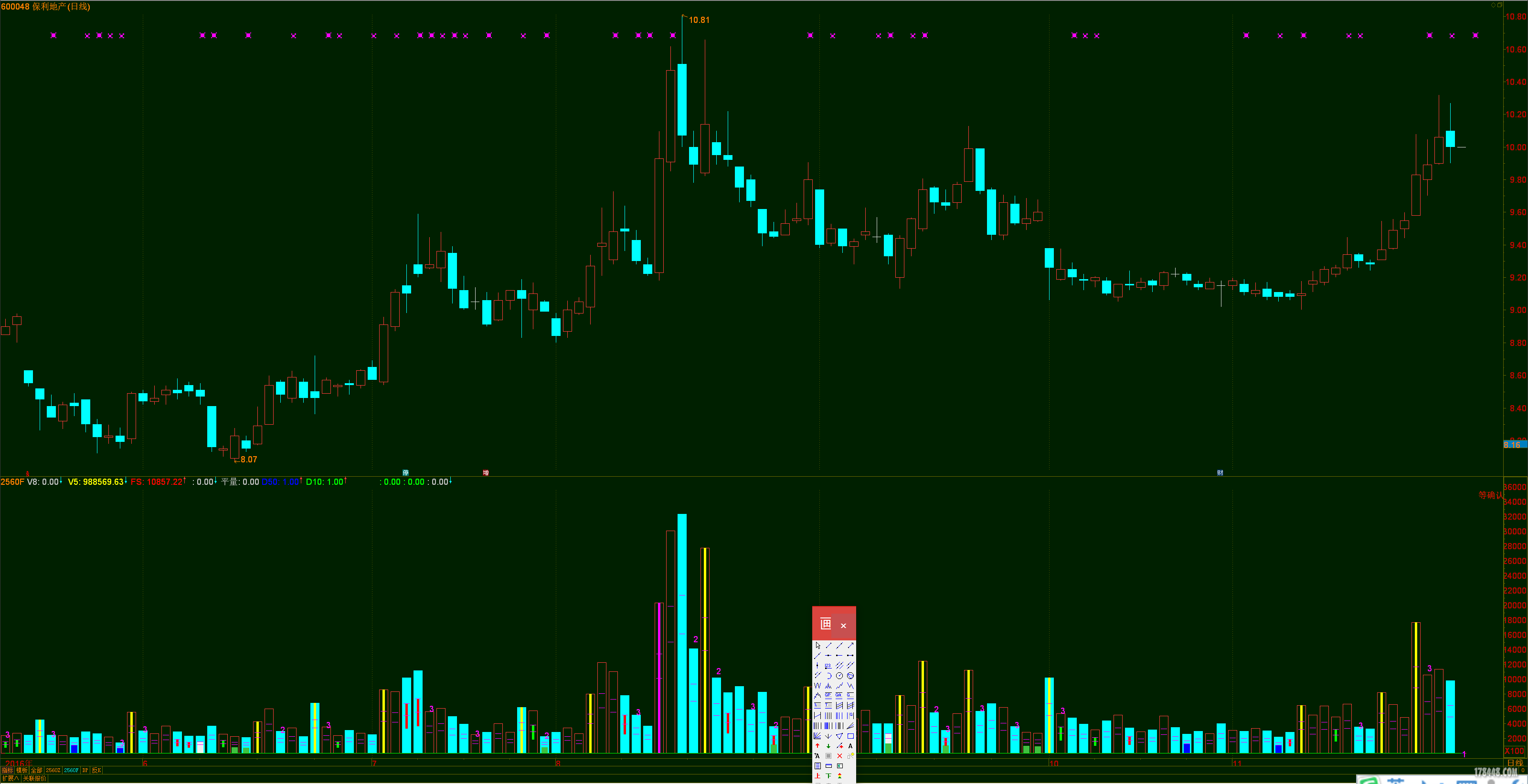 保利地产停牌 待披露重大事项 - 新人新帖 - 股海