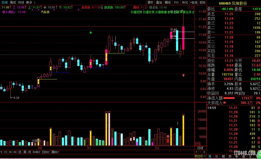 600469 倍量过左锋 - 牛股预报 - 股海明灯官网