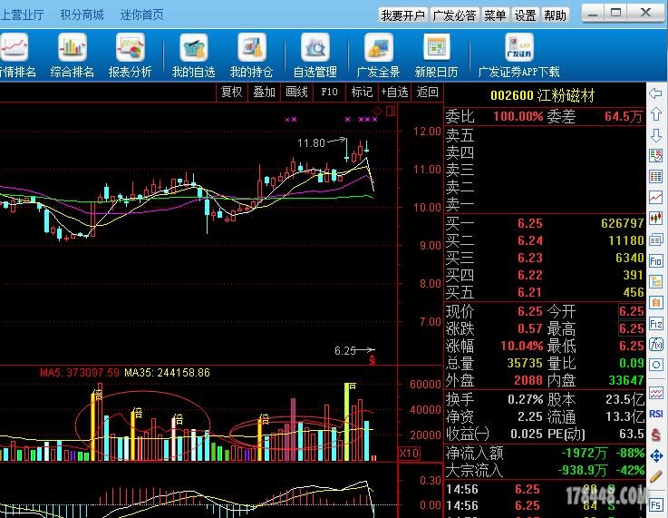 002600 - 牛股预报 - 股海明灯官网 - 178448.C