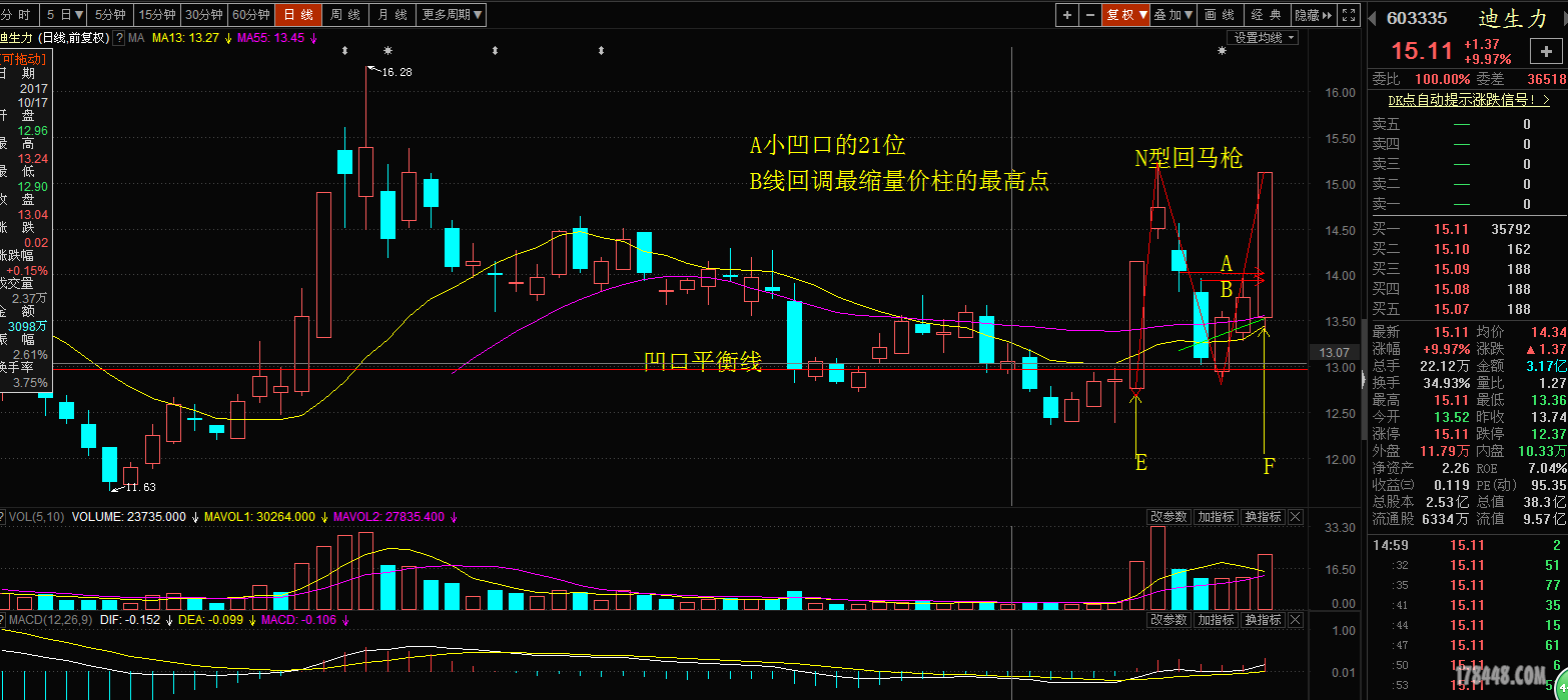 凹口淘金 n回马枪