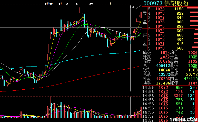 1 炒短线股(短线炒股)好股之三(连续巨量小阳)