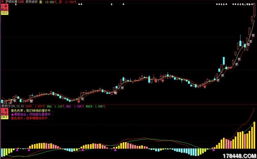 我送上我使用多年的macd,结合量柱原理,成功率