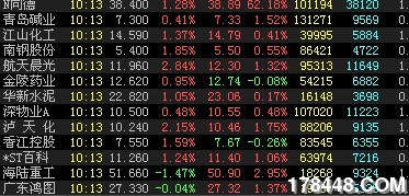 收入证明_荐稿收入