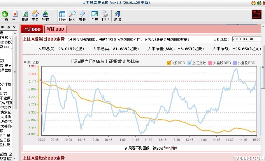 股票大单BBD查询机(工具软件),先顶后下,会有