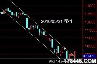 【05\/21】由深市走势看沪市下周走势良好概率