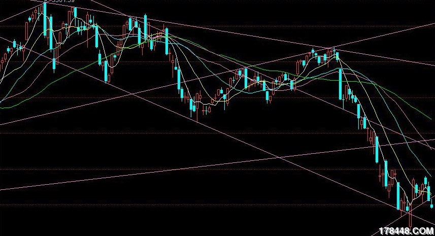 高手指教;请问股市盘中均线分别有几种颜色,每