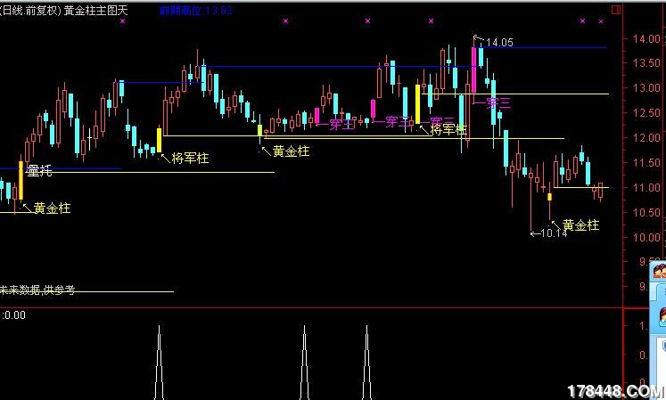 *超跌* 选股 - 股票公式 - 股海明灯论坛 - 17844