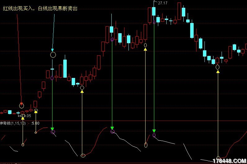 [通达信] 神奇准确的高抛低吸线,无未来,波段买