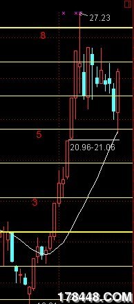 收入证明_荐稿收入(3)