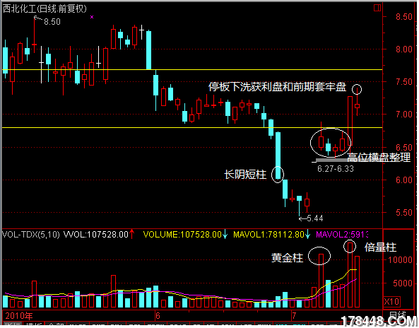 继续关注西北化工000791 - 股票公式 - 股海明灯