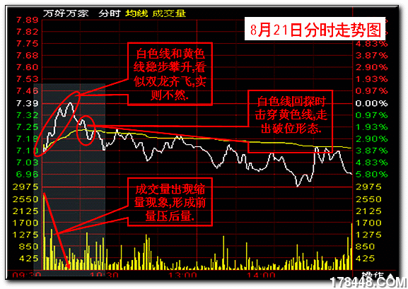 案例四:[万好万家 600576] 2008-08-21