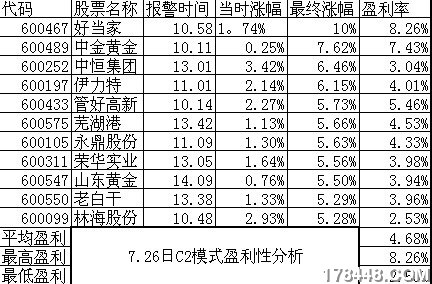 收入证明_收入性平衡(2)