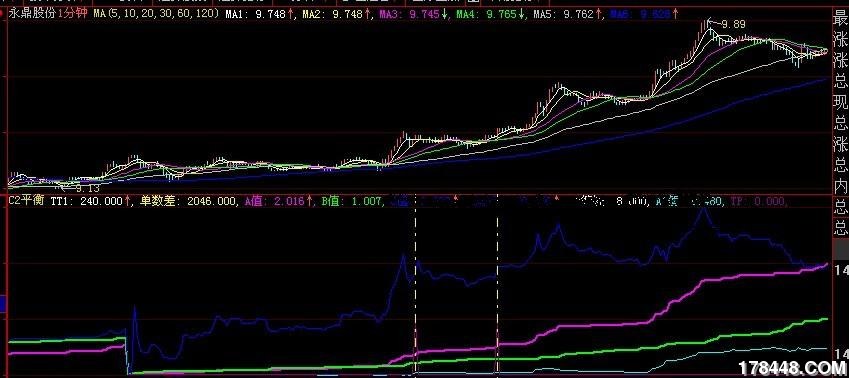 收入证明_收入性平衡