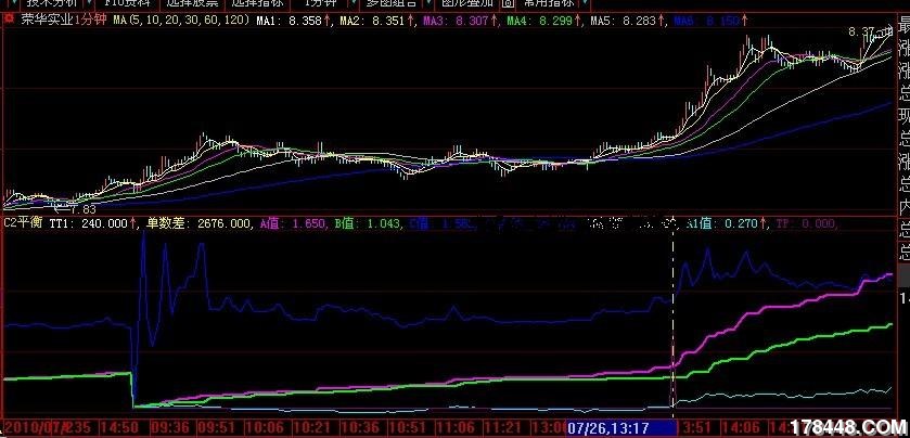 收入证明_收入性平衡