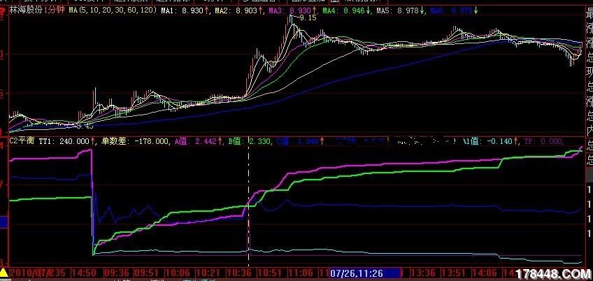 收入证明_收入性平衡