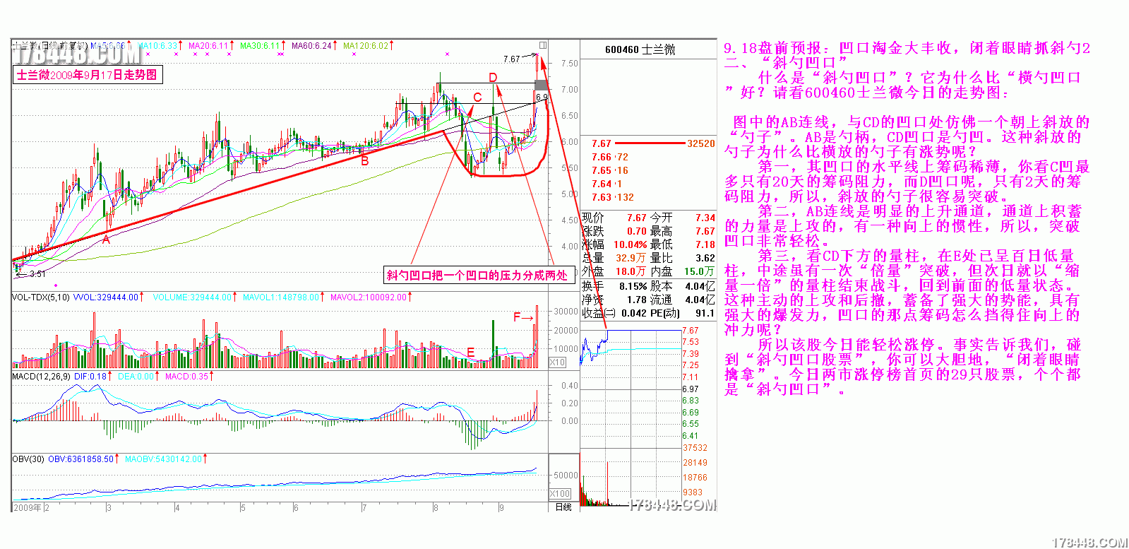 18盘前预报:凹口淘金大丰收,闭着眼睛抓斜勺2.gif