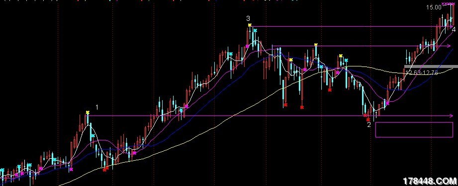 关于"峰谷线","谷峰线"