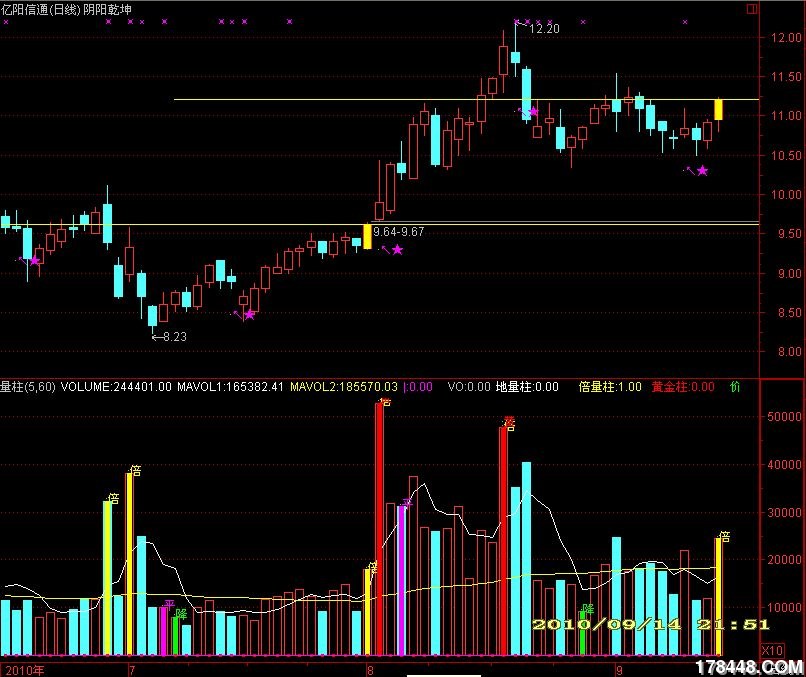 亿阳信通怎么样_亿阳信通股票怎么样_亿阳信