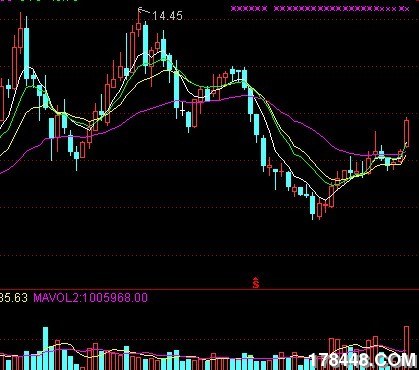 回踩峰顶线 腾飞不眨眼 - 牛股预报 - 股海明灯论