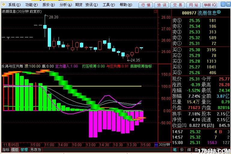 今日要大涨的云计算三只龙头股。无私奉献一个