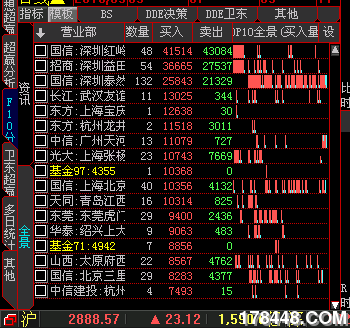 点评几支股之三: 601872   招商轮船 ,请看主力进