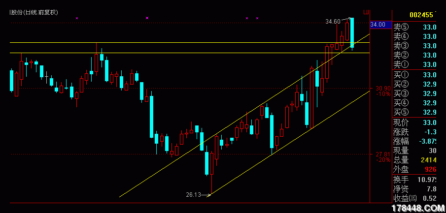 11.26选出一只翻倍潜力股次新股,根据《量柱擒