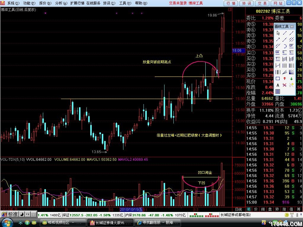 12月21日:伏击002122、002282、002111 - 牛