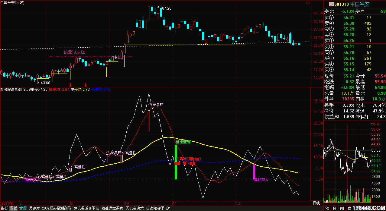 今日 沪指大盘 指数_昵图图片网