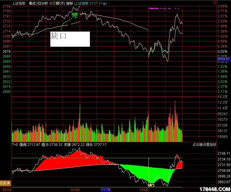 1.21即时行情分析图 - 学术探讨 - 股海明灯论坛