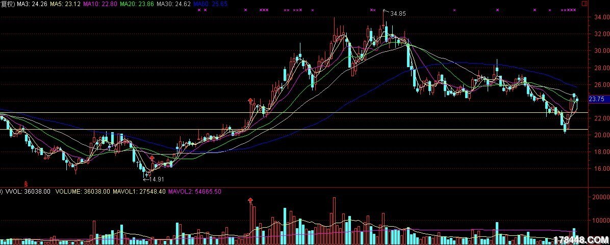 无量下跌说明什么? - 第2页 - 谈股论金 - 股海明