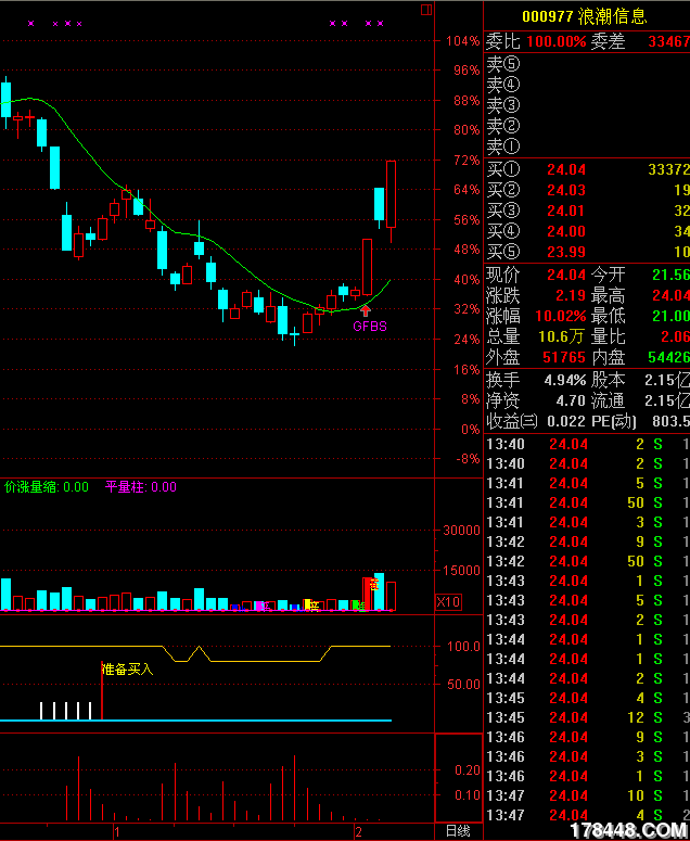 收入证明_华夏收入股票288002(3)