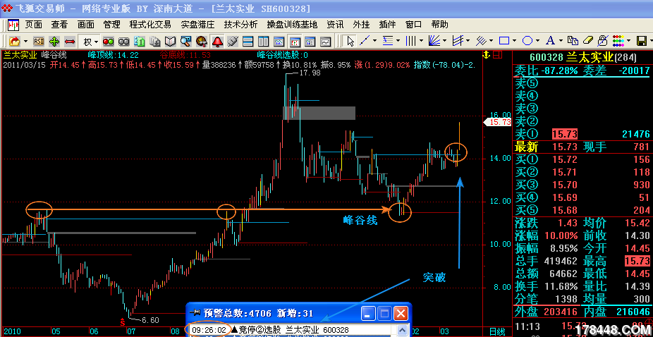 兰太实业 振东制药 - 伏击涨停 - 股海明灯论坛 