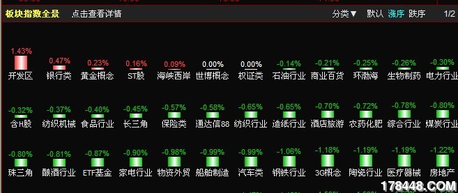 发一个可以看到板块涨跌的软件(内含板块全景