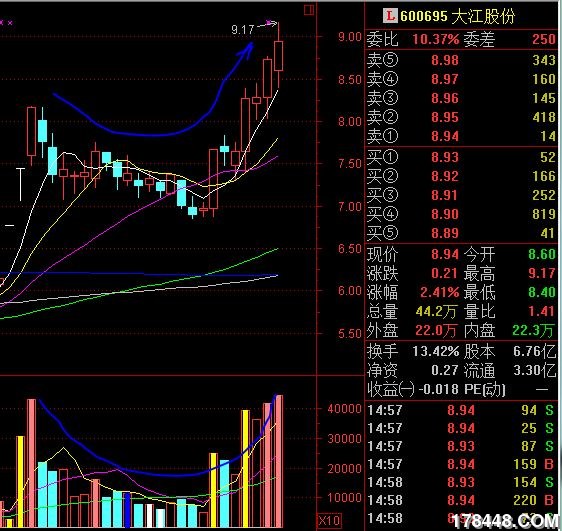 如何选出强于大盘的强庄股 - 股票公式 - 股海明灯