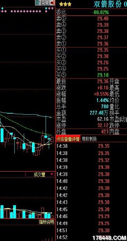 69 学习与实践 69 股票研讨 69 存档1 69 002381双箭股份