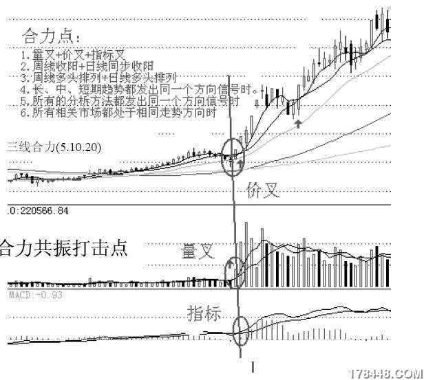 总之,股市总是处于波浪式前进,螺旋式上升的过程.