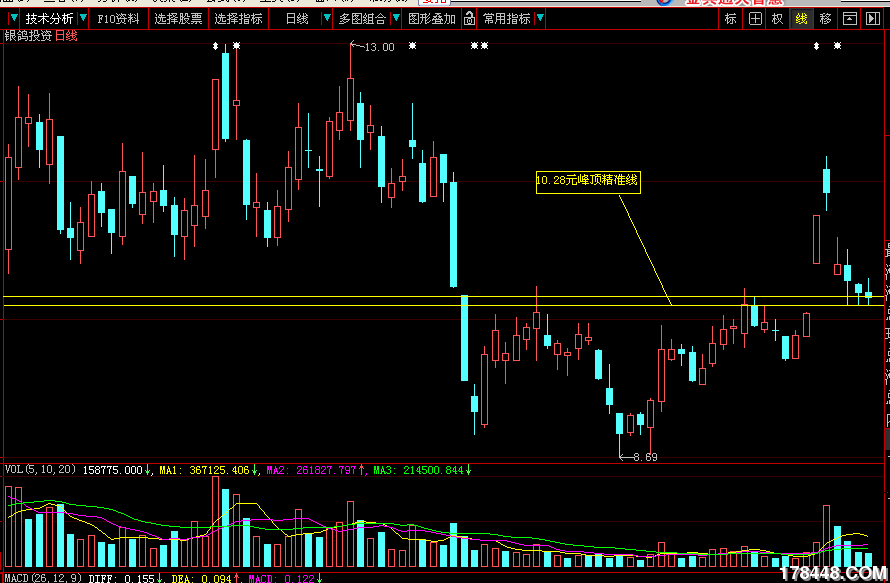 <em>600069</em> - 方法技巧 - 股海明灯论坛 - 178448.C