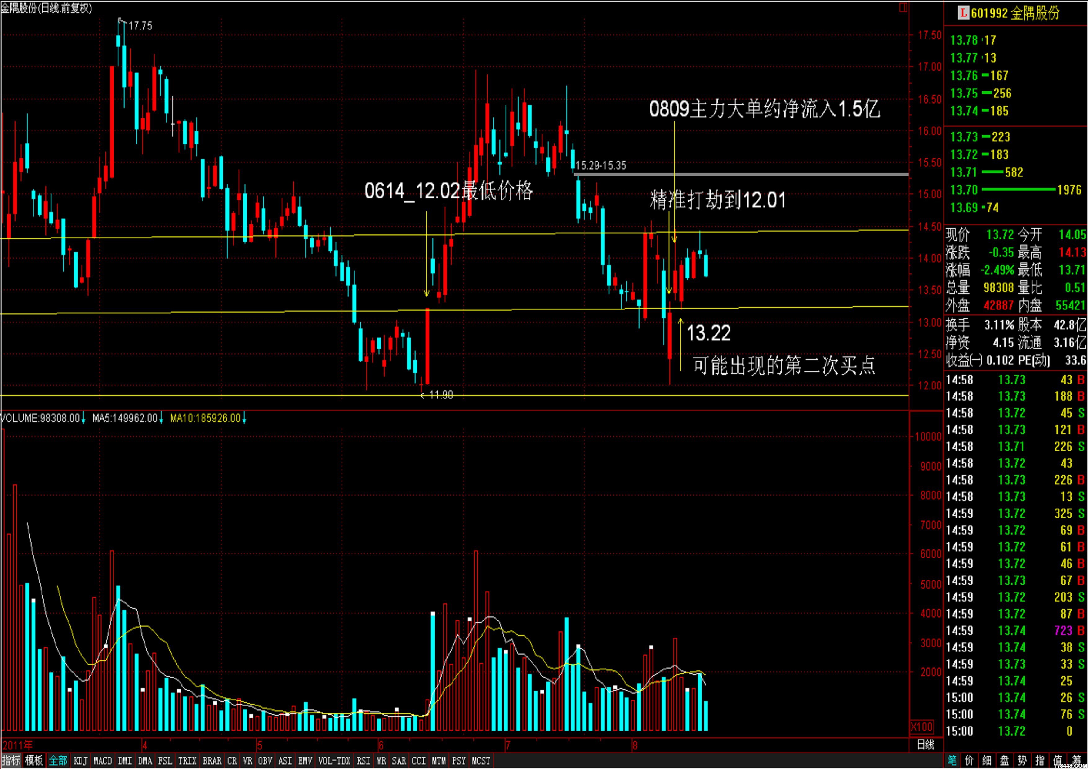 伏击600992金隅股份