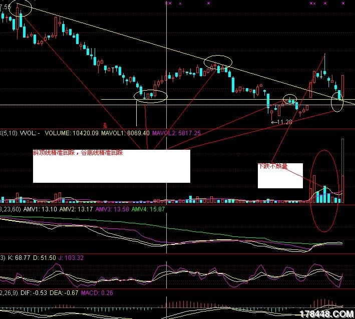 坚持每天解析一只涨停股