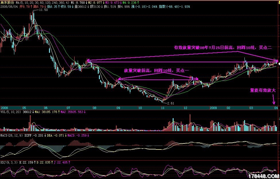 金蟾另眼看王子《量柱擒涨停》点评股票之--6